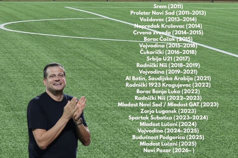 Kompletna lista klubova koje je vodio Nenad Lalatović